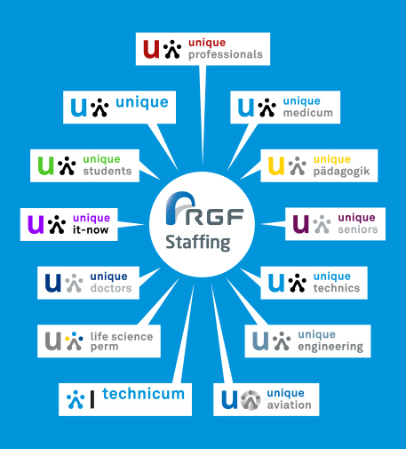starke gruppe 457x505